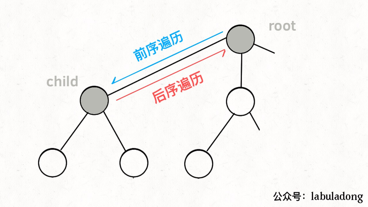 回溯算法详解 - 图4