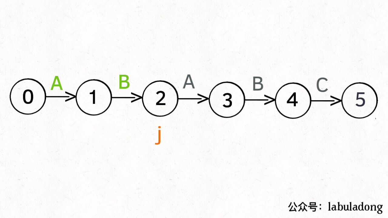 动态规划之KMP字符匹配算法 - 图9