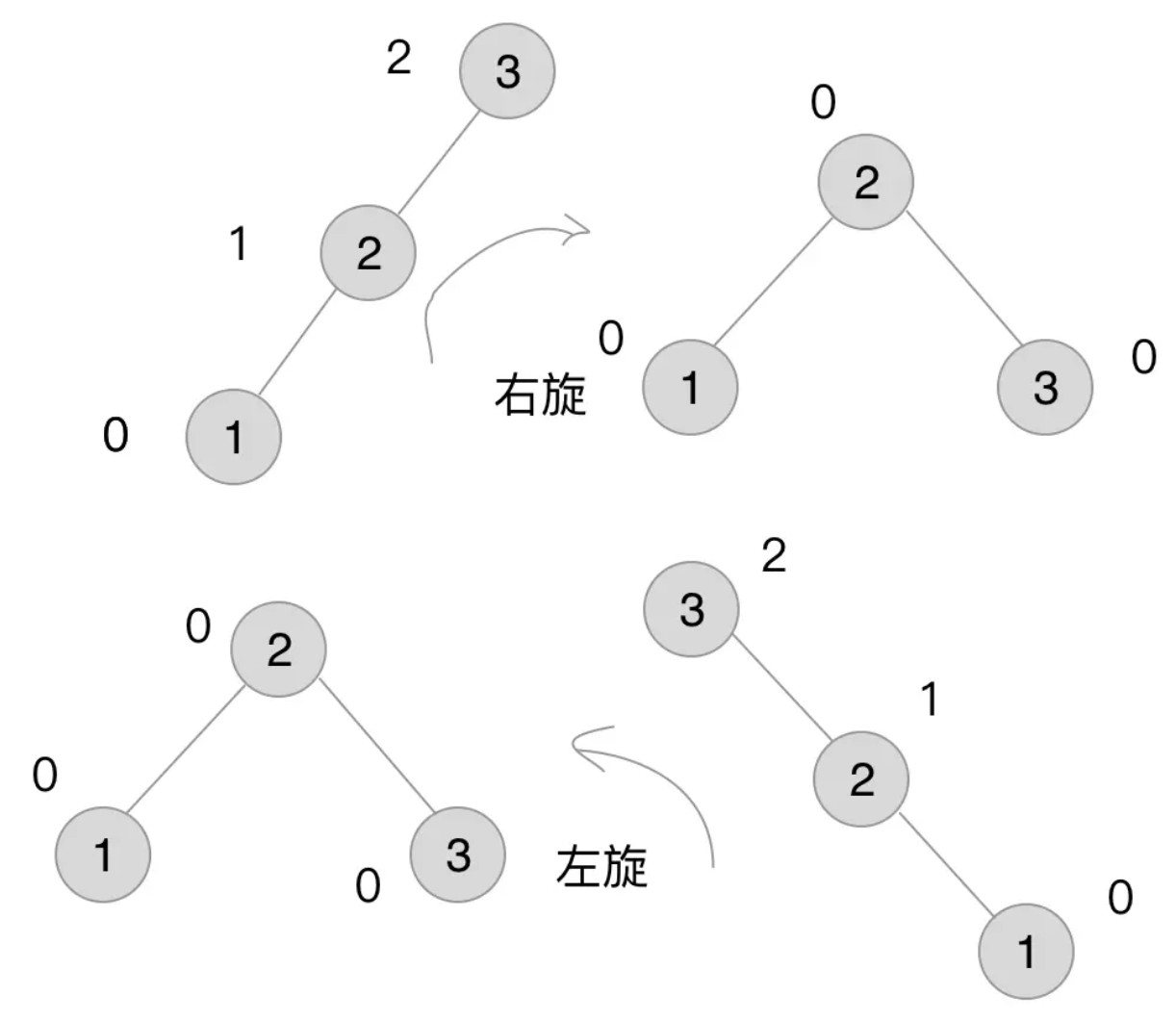 算法 - 图2