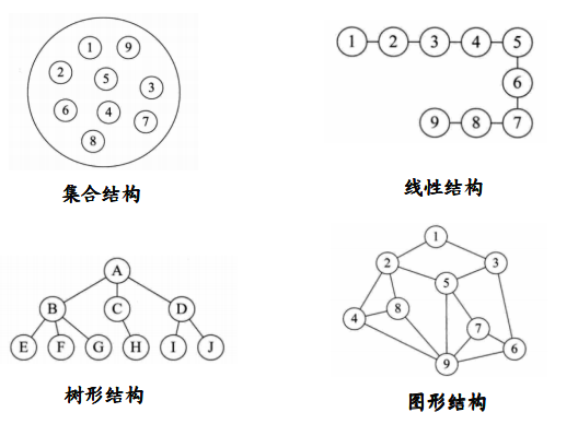 数据结构 - 图1