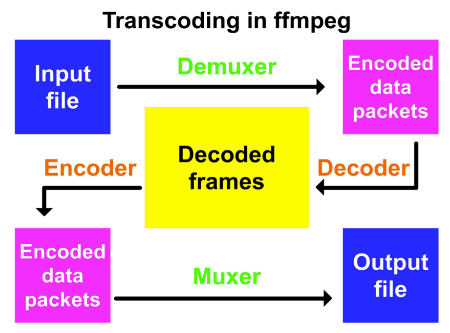 1.FFmpeg基本介绍 - 图8