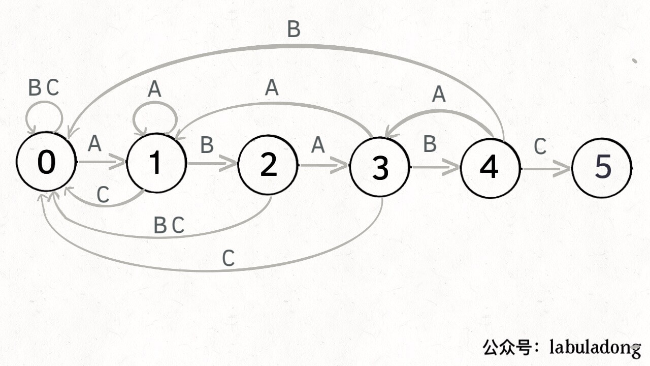 动态规划之KMP字符匹配算法 - 图16