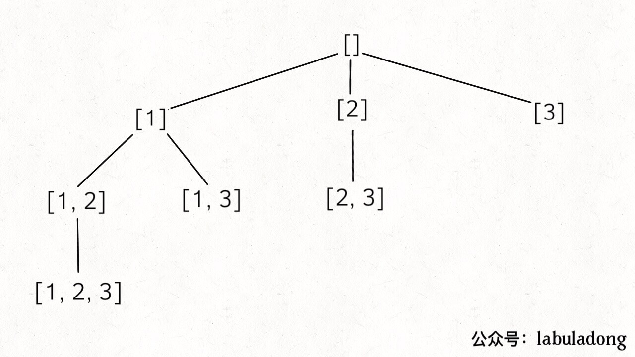 子集排列组合 - 图1