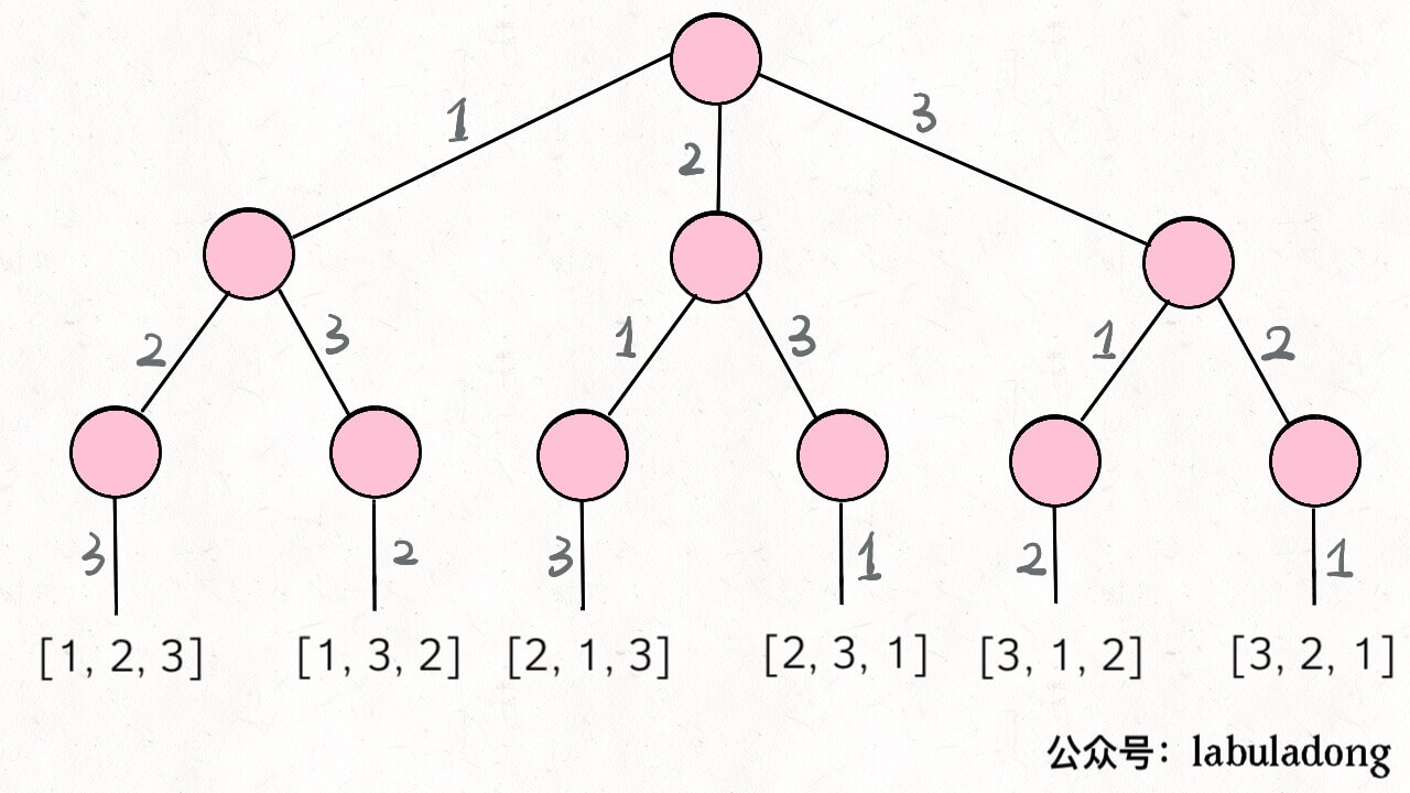 子集排列组合 - 图3
