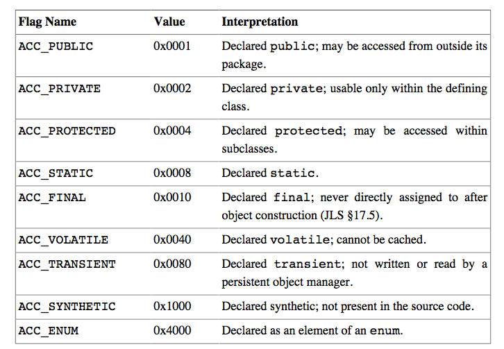 字段的access_flags的取值