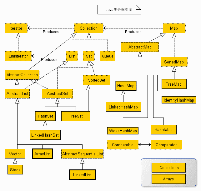 Java 集合框架 - 图1