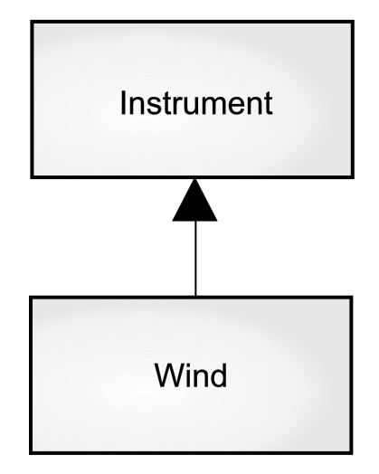 Wind 类图