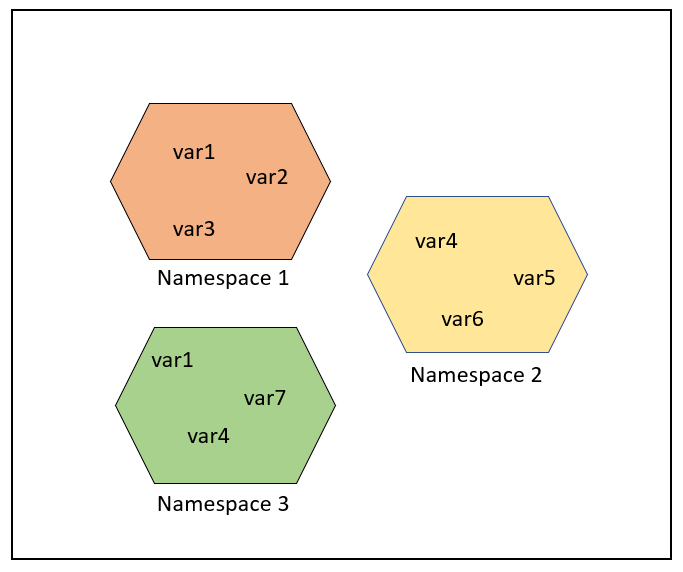 Python3 命名空间和作用域 - 图3